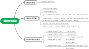 蒲剧寻根溯源