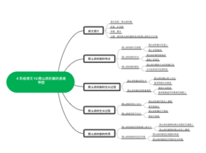4年级课文10爬山虎的脚的思维导图_