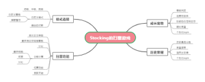 Stocking的扫雷游戏