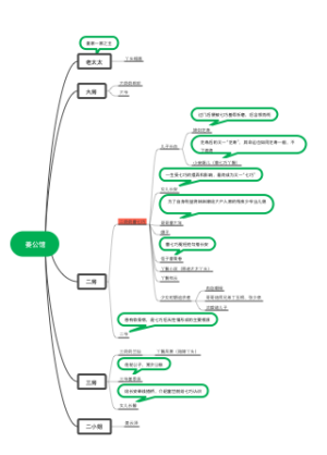 姜公馆人物关系模版思维导图