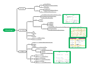 物质的组成和变化