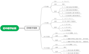 初中数学函数