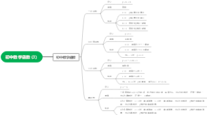 初中数学函数 (3)