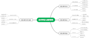 当代年轻人的爱情观