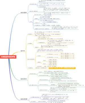 化学反应速率与化学平衡