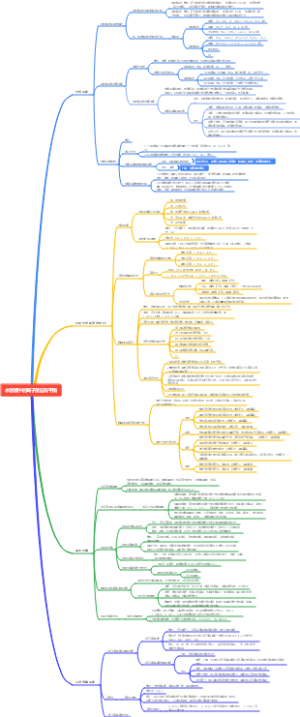 水溶液中离子反应与平衡