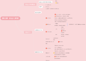 民法第五章 非法人组织