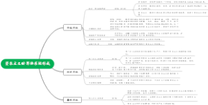 资本主义世界体系的形成