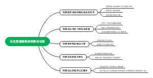 第一章    马克思恩格斯的刑事诉讼观