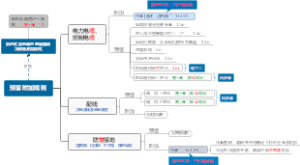 一级造价师电气算量预留附加规则