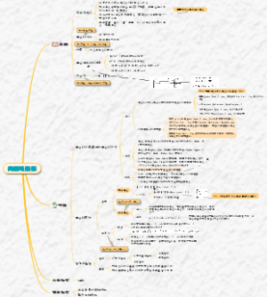 向量与坐标的思维导图