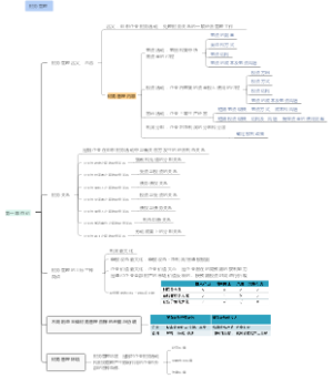 【普心】4.1 需要、动机和兴趣.docx