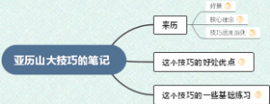 亚历山大技巧的笔记