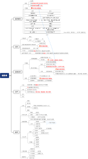 食管癌
