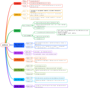 北京大学升学渠道