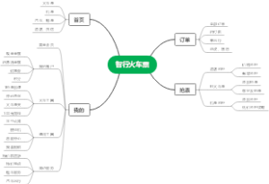 智行火车票app信息架构图