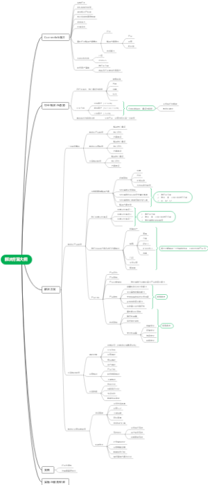 解决方案大纲V1.0思维导图