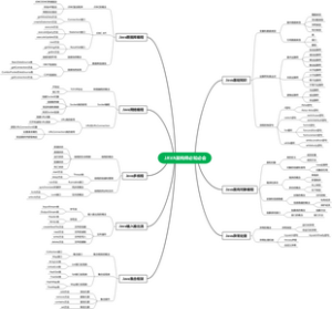 JAVA架构师必知必会