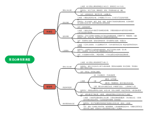 常见心律失常类型