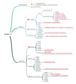 熟悉客房产品知识点1