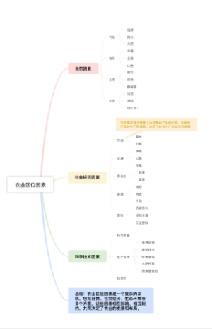 农业区位因素