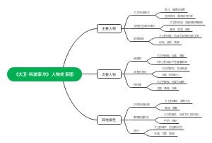 《大卫·科波菲尔》人物关系图