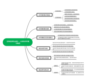 生物选择性必修一 人体的内环境与稳态
