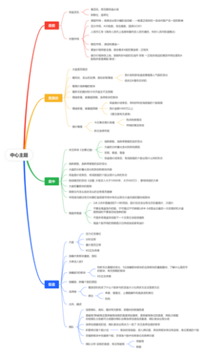 股市思维导图