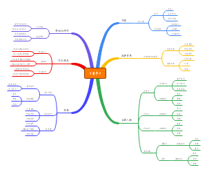 《童年》思维导图
