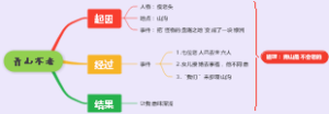青山不老