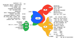 海洋塑料