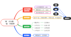 “地”行万里，  “图”掌乾坤
