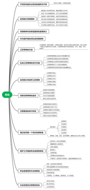 专科劳动教育理论