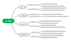 水工建筑物