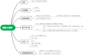 导图-基础心理学