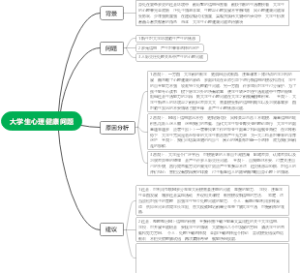 大学生心理健康问题