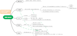 新闻与事实