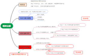 股票市场的相关法律