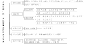 明清时期：统一多民族国家的巩固与发展