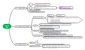 细胞生物学第一章绪论