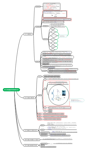 第三章 细胞生物学的研究方向