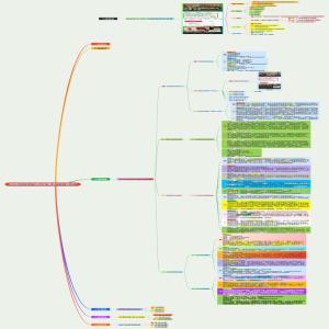 2024实体同城引流