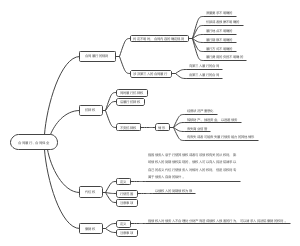 一分钟了解合同的履行和保全