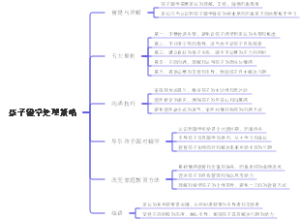 孩子辍学处理策略