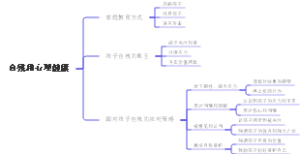 自残和心理健康
