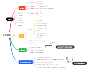 开发管理思维导图