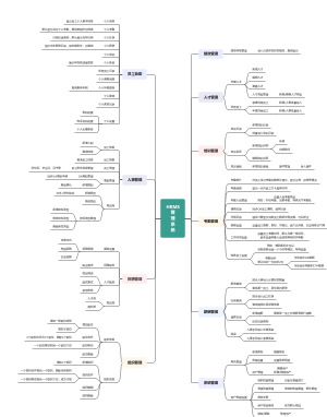 人力资源管理系统思维导图