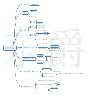 战略管理概述