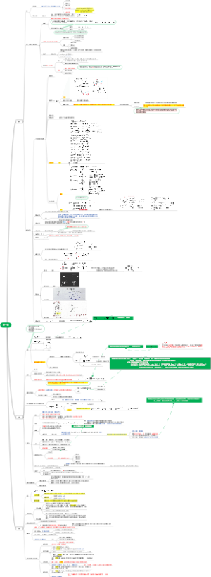 第一章 函数极限连续