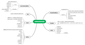 法律体系基本框架